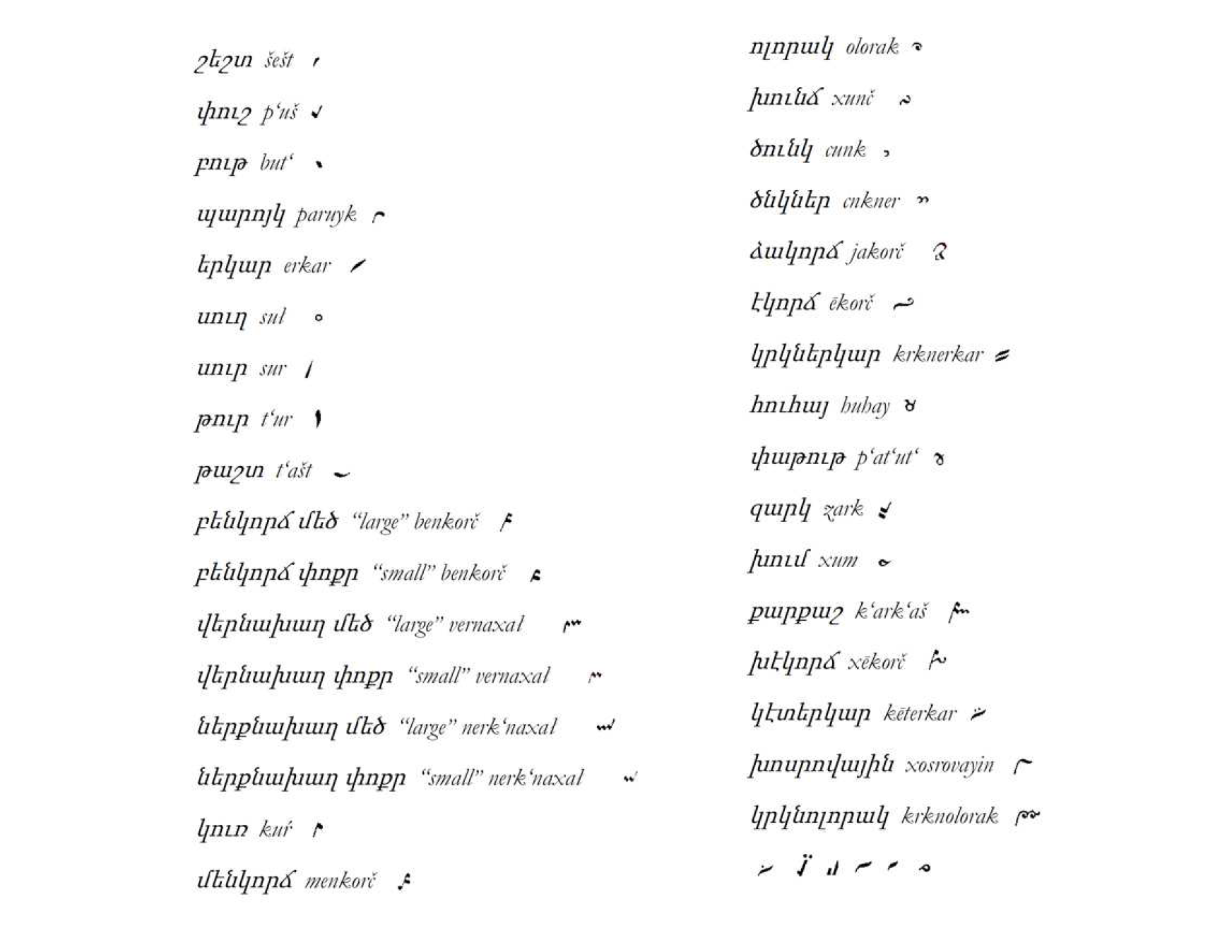 List of neumes tabulated